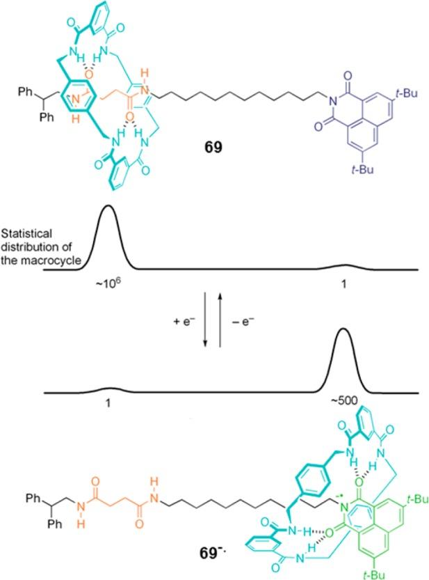 https://cdn.ncbi.nlm.nih.gov/pmc/blobs/f3e2/4585175/4bd7862135b4/cr-2015-001465_0028.jpg