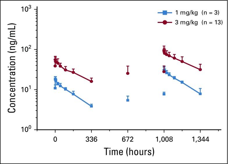 https://cdn.ncbi.nlm.nih.gov/pmc/blobs/f3e3/6839911/5f1212d34adf/JCO.19.00210app3.jpg