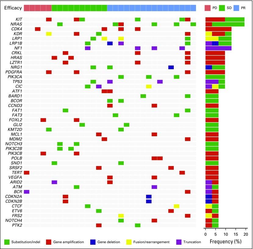 https://cdn.ncbi.nlm.nih.gov/pmc/blobs/f3e3/6839911/6a7d55bf2a81/JCO.19.00210app6.jpg