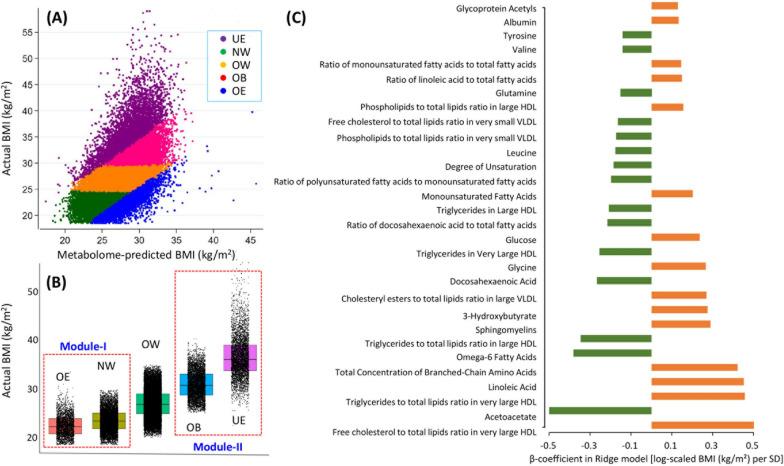 https://cdn.ncbi.nlm.nih.gov/pmc/blobs/f3e4/10262415/7c1d503ab33c/12967_2023_4244_Fig3_HTML.jpg
