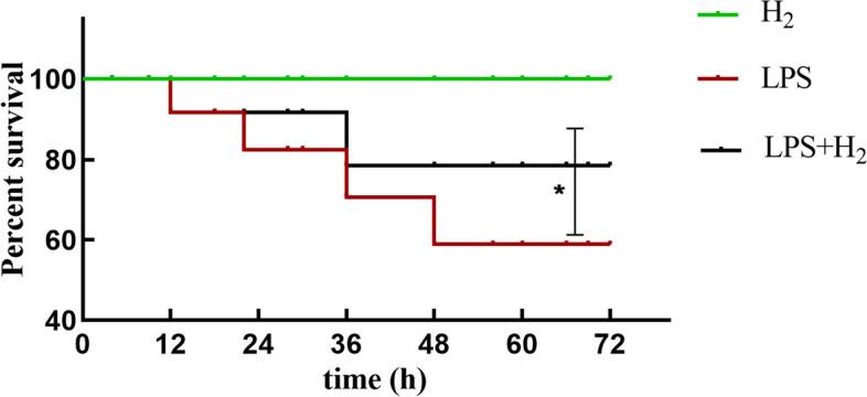 https://cdn.ncbi.nlm.nih.gov/pmc/blobs/f3e9/9575233/680c91e60115/12950_2022_314_Fig1_HTML.jpg