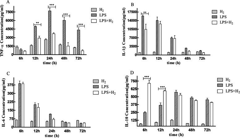 https://cdn.ncbi.nlm.nih.gov/pmc/blobs/f3e9/9575233/6fc3d8777a62/12950_2022_314_Fig3_HTML.jpg