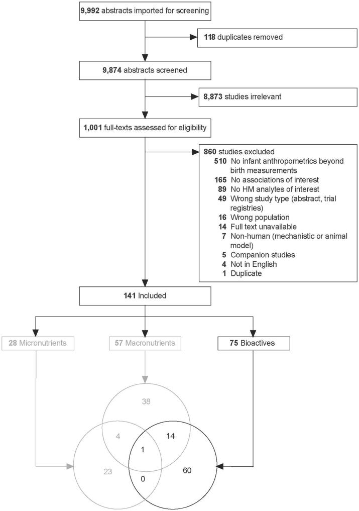 https://cdn.ncbi.nlm.nih.gov/pmc/blobs/f3f0/10831900/191342d12797/gr1.jpg