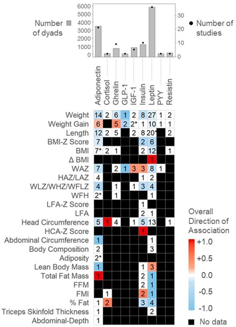 https://cdn.ncbi.nlm.nih.gov/pmc/blobs/f3f0/10831900/47a72b025470/gr3.jpg