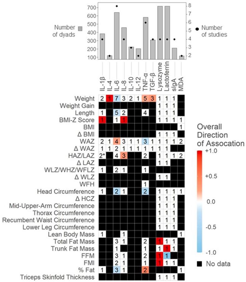 https://cdn.ncbi.nlm.nih.gov/pmc/blobs/f3f0/10831900/b6fe928db233/gr5.jpg