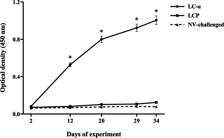 https://cdn.ncbi.nlm.nih.gov/pmc/blobs/f3f0/9850811/525b7f4f7dbf/12917_2023_3566_Fig2_HTML.jpg