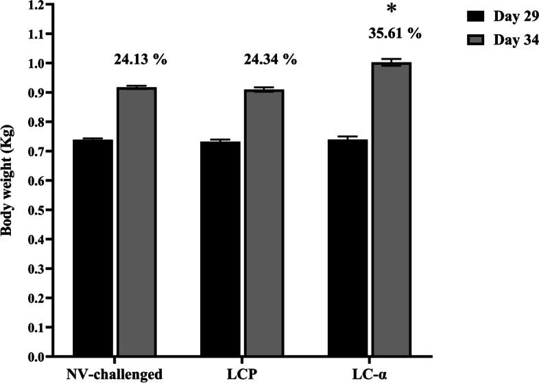 https://cdn.ncbi.nlm.nih.gov/pmc/blobs/f3f0/9850811/89f6fc929f91/12917_2023_3566_Fig1_HTML.jpg
