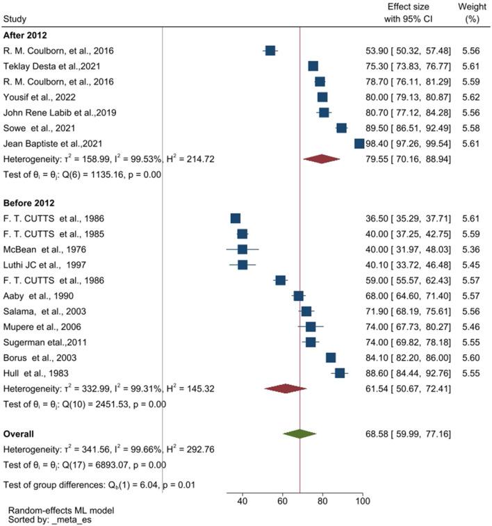 https://cdn.ncbi.nlm.nih.gov/pmc/blobs/f3f1/11583540/6eb16e17e9b2/12879_2024_10239_Fig3_HTML.jpg