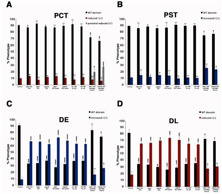 https://cdn.ncbi.nlm.nih.gov/pmc/blobs/f3f2/5173325/170ea7adc99c/elife-17551-fig4-figsupp2.jpg