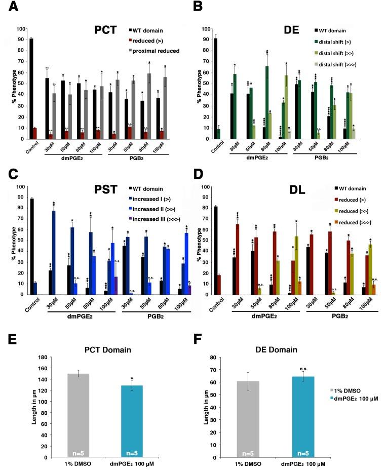 https://cdn.ncbi.nlm.nih.gov/pmc/blobs/f3f2/5173325/841bcc926260/elife-17551-fig2-figsupp2.jpg