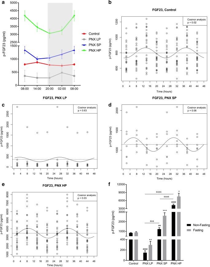 https://cdn.ncbi.nlm.nih.gov/pmc/blobs/f3f2/6614158/0fc05b635b3f/424_2019_2291_Fig3_HTML.jpg