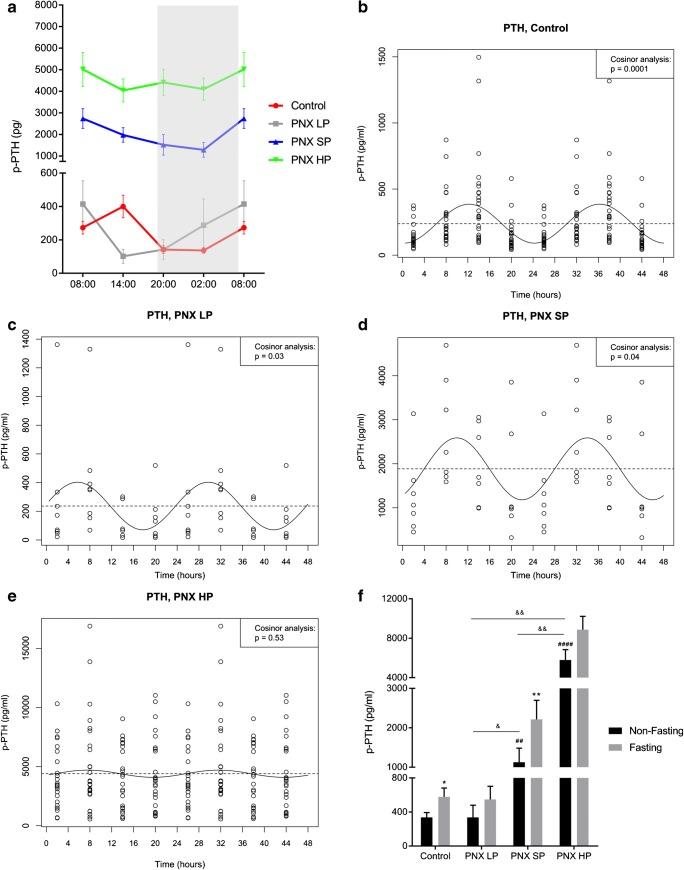 https://cdn.ncbi.nlm.nih.gov/pmc/blobs/f3f2/6614158/64a7111cc28e/424_2019_2291_Fig4_HTML.jpg