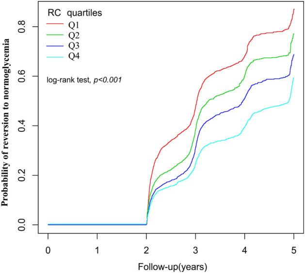 https://cdn.ncbi.nlm.nih.gov/pmc/blobs/f3f4/11300864/57e54886428e/41598_2024_69169_Fig4_HTML.jpg