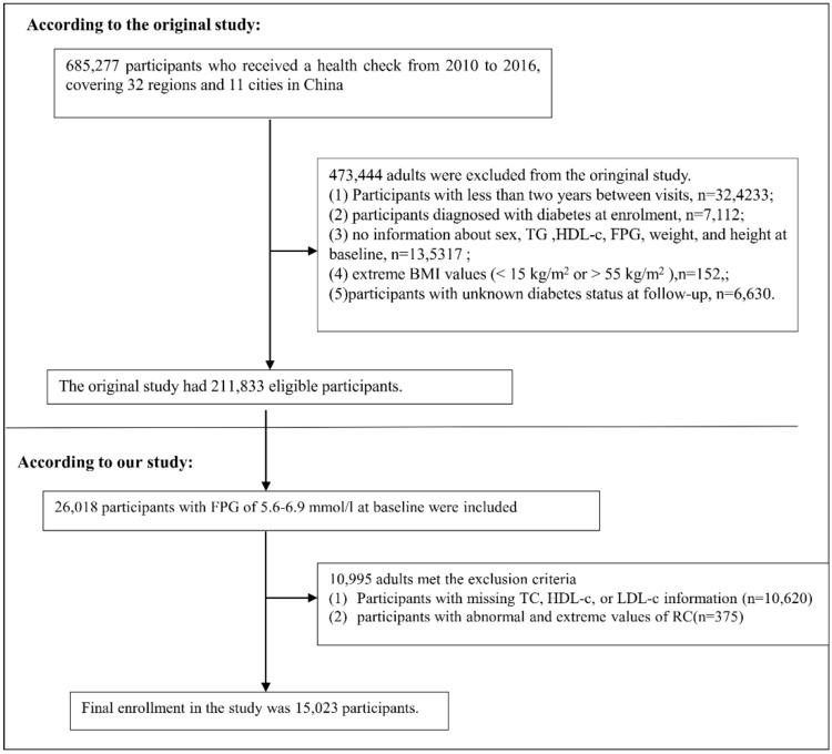 https://cdn.ncbi.nlm.nih.gov/pmc/blobs/f3f4/11300864/def8494a5737/41598_2024_69169_Fig1_HTML.jpg