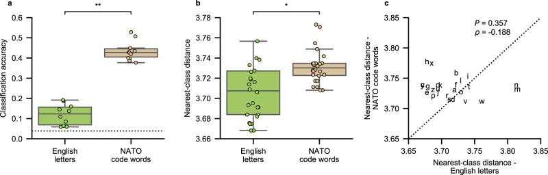 https://cdn.ncbi.nlm.nih.gov/pmc/blobs/f3f4/9643551/c07277104f6d/41467_2022_33611_Fig4_HTML.jpg