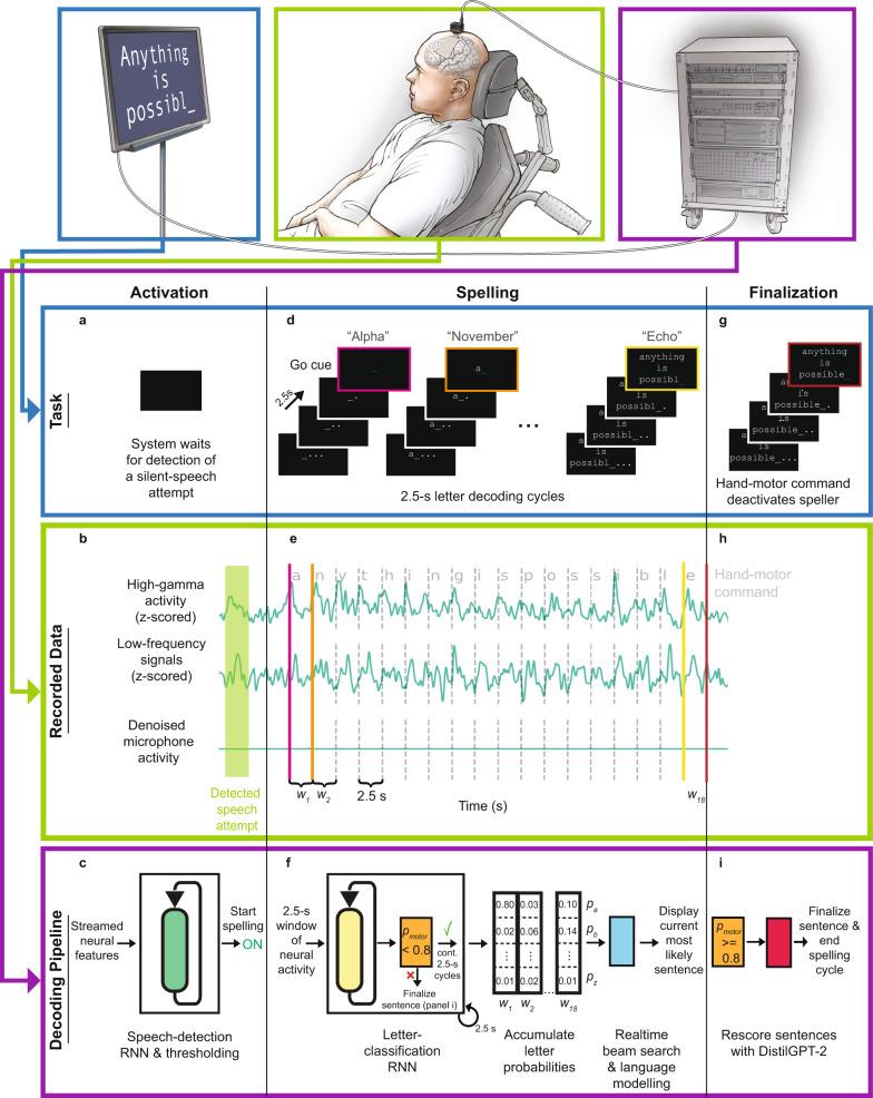 https://cdn.ncbi.nlm.nih.gov/pmc/blobs/f3f4/9643551/c71c7a387547/41467_2022_33611_Fig1_HTML.jpg