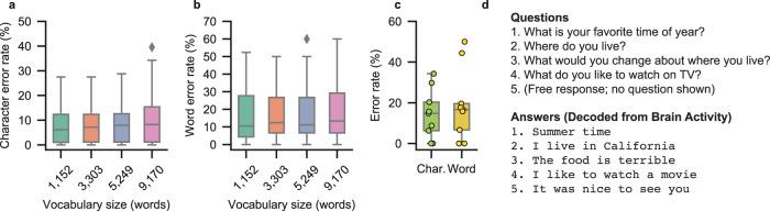 https://cdn.ncbi.nlm.nih.gov/pmc/blobs/f3f4/9643551/dd4204278987/41467_2022_33611_Fig6_HTML.jpg