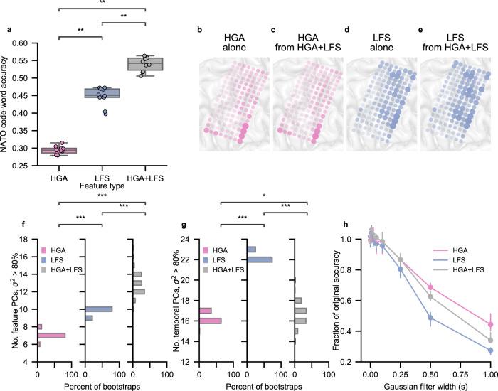 https://cdn.ncbi.nlm.nih.gov/pmc/blobs/f3f4/9643551/ee2a8ee43878/41467_2022_33611_Fig3_HTML.jpg