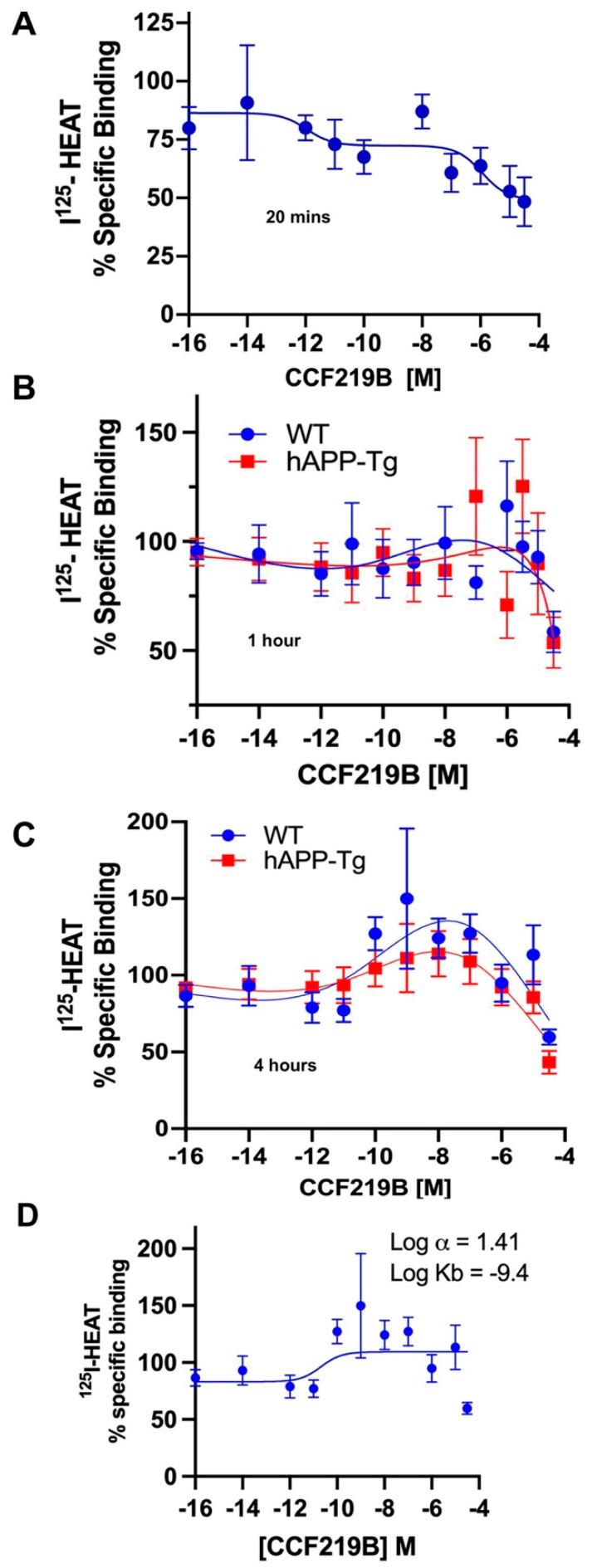 https://cdn.ncbi.nlm.nih.gov/pmc/blobs/f3f5/12030198/7f61cb9f8e0d/pharmaceuticals-18-00476-g004.jpg
