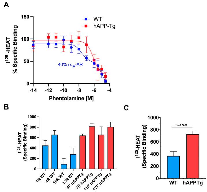 https://cdn.ncbi.nlm.nih.gov/pmc/blobs/f3f5/12030198/b76b6390f564/pharmaceuticals-18-00476-g003.jpg