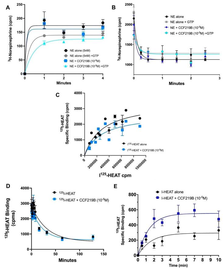 https://cdn.ncbi.nlm.nih.gov/pmc/blobs/f3f5/12030198/f12916a150c4/pharmaceuticals-18-00476-g002.jpg