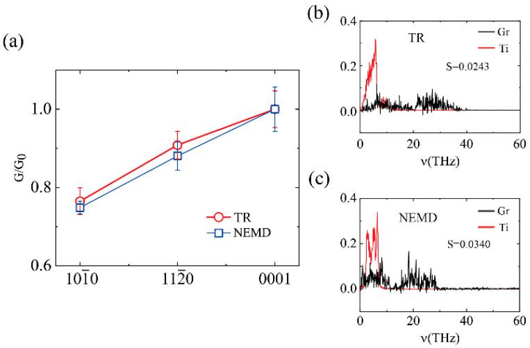 https://cdn.ncbi.nlm.nih.gov/pmc/blobs/f3f5/8838928/d0526de5fc69/molecules-27-00905-g003.jpg