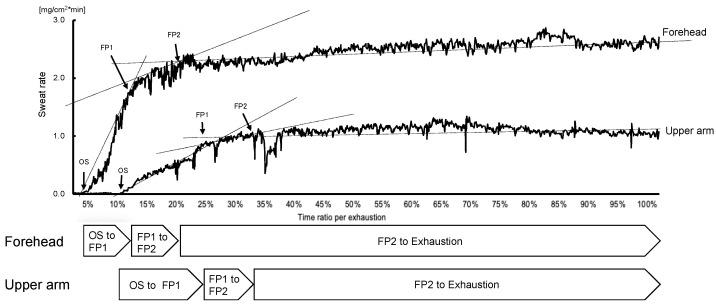 https://cdn.ncbi.nlm.nih.gov/pmc/blobs/f3f8/9331097/51f5435464e7/sensors-22-05473-g001.jpg