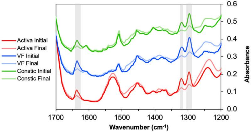 https://cdn.ncbi.nlm.nih.gov/pmc/blobs/f3f9/8189511/db47654543ea/pone.0252999.g002.jpg