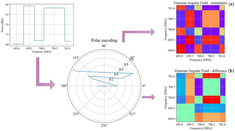 https://cdn.ncbi.nlm.nih.gov/pmc/blobs/f3fb/12197303/2b626fa620e3/sensors-25-03580-g001.jpg
