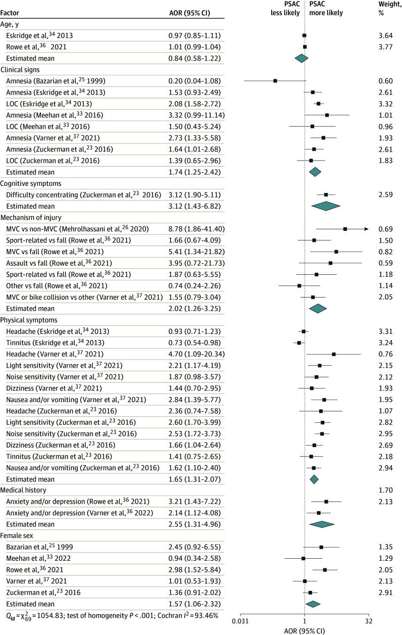 https://cdn.ncbi.nlm.nih.gov/pmc/blobs/f3fd/12177663/27a73281f211/jamanetwopen-e2516619-g001.jpg