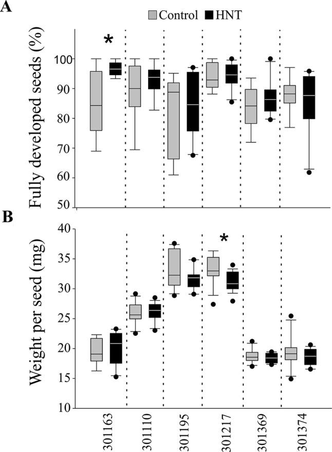 https://cdn.ncbi.nlm.nih.gov/pmc/blobs/f3fe/6857699/c49bf35bd815/fpls-10-01443-g002.jpg