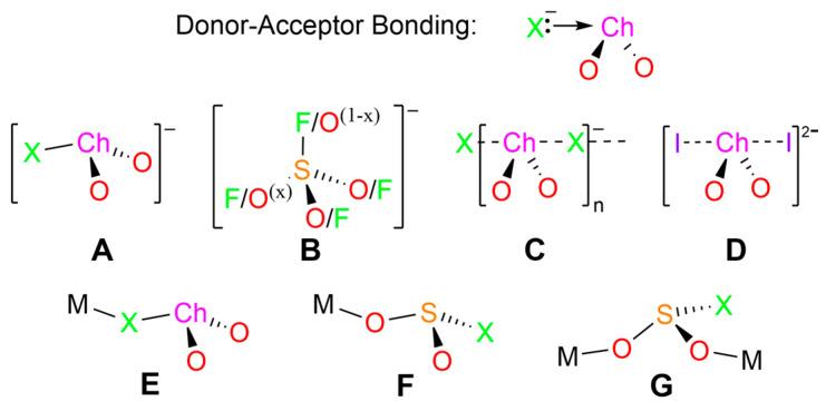 https://cdn.ncbi.nlm.nih.gov/pmc/blobs/f400/10673179/28da929885d1/molecules-28-07489-sch001.jpg