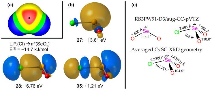 https://cdn.ncbi.nlm.nih.gov/pmc/blobs/f400/10673179/56a2aba95955/molecules-28-07489-g006.jpg