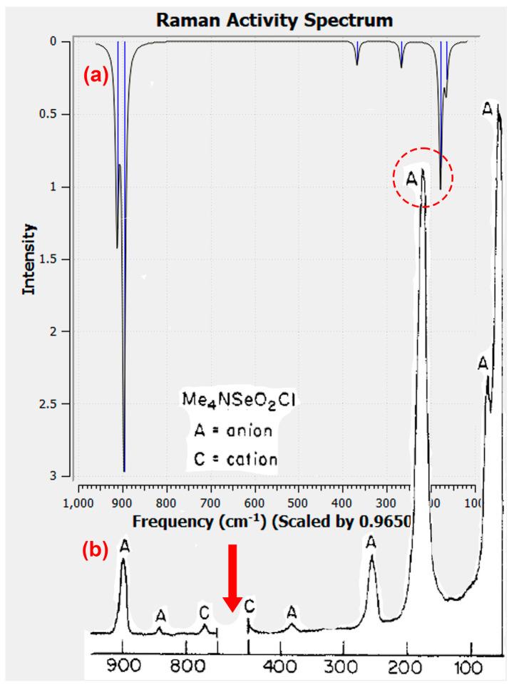 https://cdn.ncbi.nlm.nih.gov/pmc/blobs/f400/10673179/b8b65ae0c62a/molecules-28-07489-g005.jpg