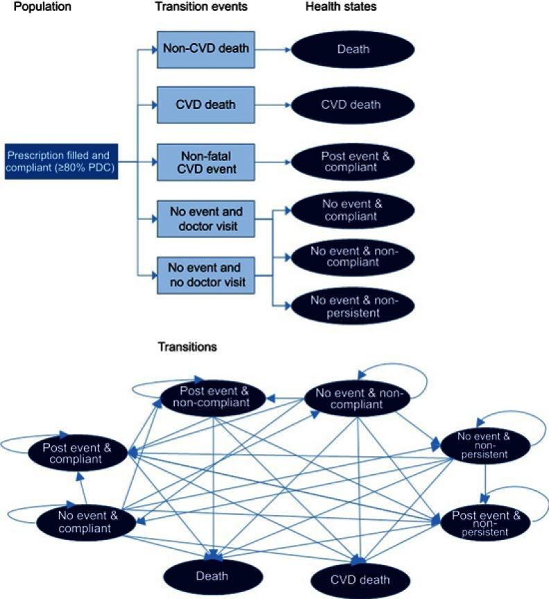 https://cdn.ncbi.nlm.nih.gov/pmc/blobs/f401/6700656/1b0eba8bd70c/PPA-13-1375-g0001.jpg