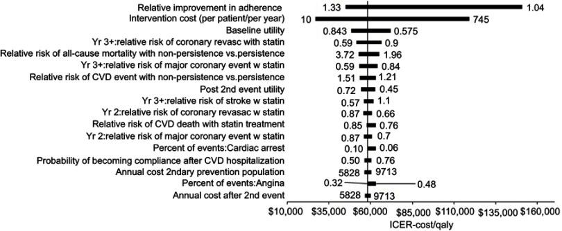 https://cdn.ncbi.nlm.nih.gov/pmc/blobs/f401/6700656/366f0807ac44/PPA-13-1375-g0003.jpg