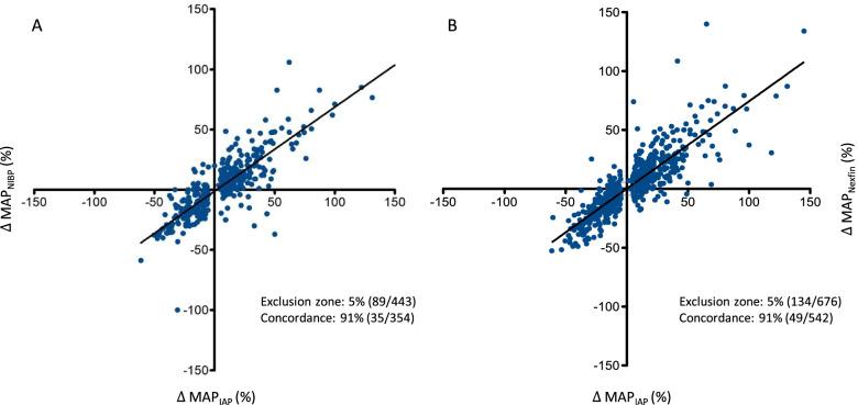 https://cdn.ncbi.nlm.nih.gov/pmc/blobs/f403/8962134/c3ac841b225f/12871_2022_1619_Fig4_HTML.jpg