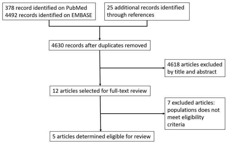 https://cdn.ncbi.nlm.nih.gov/pmc/blobs/f408/10675181/72567af130dd/viruses-15-02241-g001.jpg