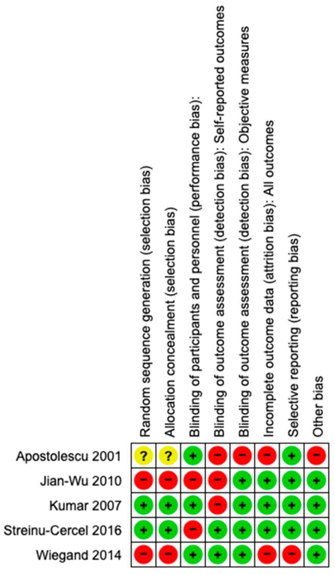 https://cdn.ncbi.nlm.nih.gov/pmc/blobs/f408/10675181/e5c7d40bb5da/viruses-15-02241-g003.jpg