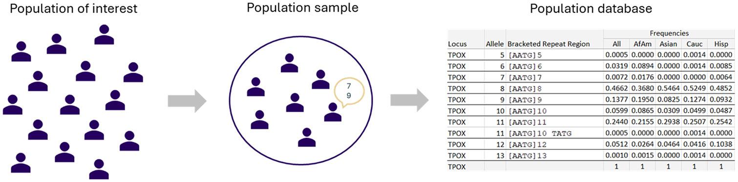 https://cdn.ncbi.nlm.nih.gov/pmc/blobs/f408/12382342/569b12956dd0/nihms-2103831-f0001.jpg