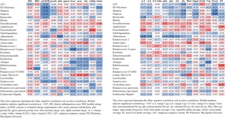 https://cdn.ncbi.nlm.nih.gov/pmc/blobs/f409/10894488/75cd35807871/12905_2024_2968_Fig2_HTML.jpg