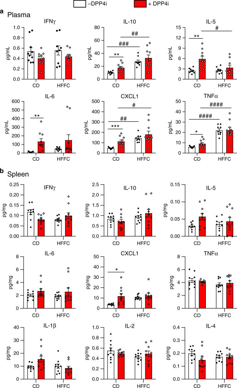 https://cdn.ncbi.nlm.nih.gov/pmc/blobs/f40b/7387453/6284d0c40e79/41467_2020_17556_Fig3_HTML.jpg