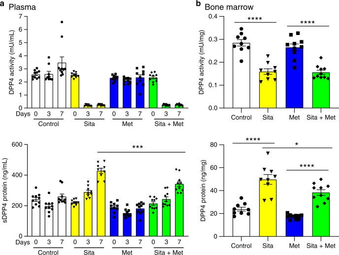 https://cdn.ncbi.nlm.nih.gov/pmc/blobs/f40b/7387453/c42e1417129a/41467_2020_17556_Fig6_HTML.jpg