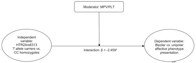 https://cdn.ncbi.nlm.nih.gov/pmc/blobs/f40c/11520582/fa2668a4bf53/12888_2024_6207_Fig1_HTML.jpg