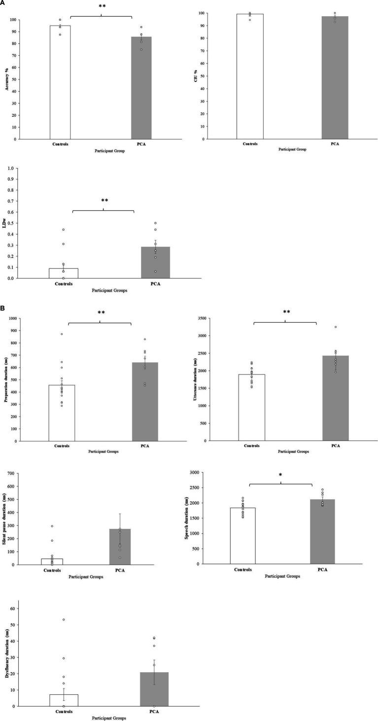 https://cdn.ncbi.nlm.nih.gov/pmc/blobs/f40d/10993779/ffd09ef0b589/fnins-18-1359186-g002.jpg