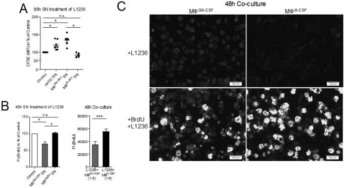 https://cdn.ncbi.nlm.nih.gov/pmc/blobs/f40d/4255018/da85637f8b75/pone.0114345.g008.jpg