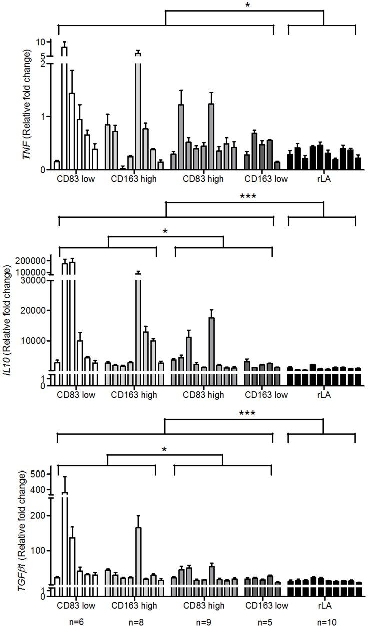https://cdn.ncbi.nlm.nih.gov/pmc/blobs/f40d/4255018/f0dac7231649/pone.0114345.g003.jpg