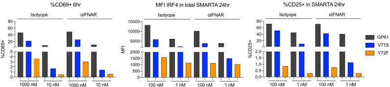 https://cdn.ncbi.nlm.nih.gov/pmc/blobs/f40f/7943189/cc517f6fa763/elife-61869-fig1-figsupp2.jpg