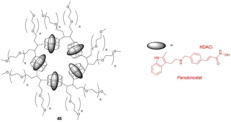 https://cdn.ncbi.nlm.nih.gov/pmc/blobs/f410/8837987/de861ef7f888/molecules-27-00715-g023.jpg