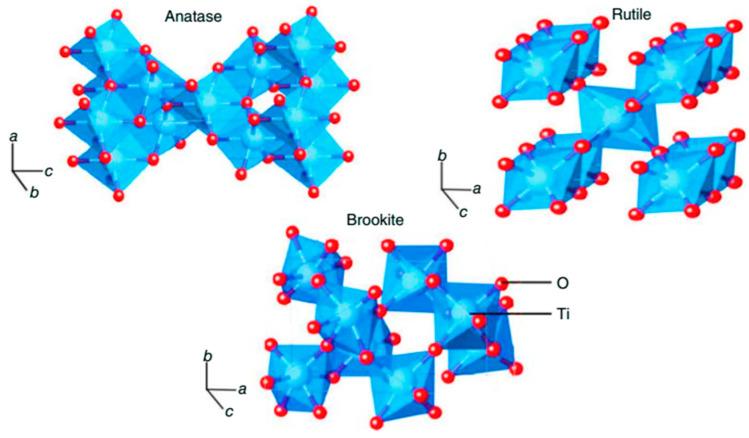 https://cdn.ncbi.nlm.nih.gov/pmc/blobs/f411/7372330/1ed2d401506a/materials-13-02974-g001.jpg